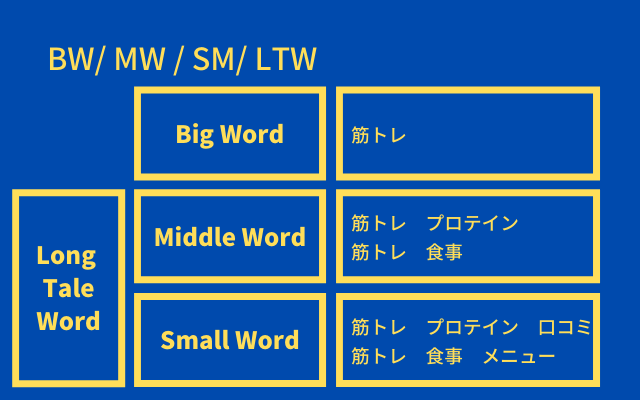BW / MW / SW / LTW